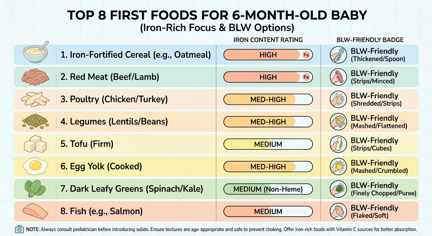 Infographic: Top 8 First Foods for 6-Month-Old Baby